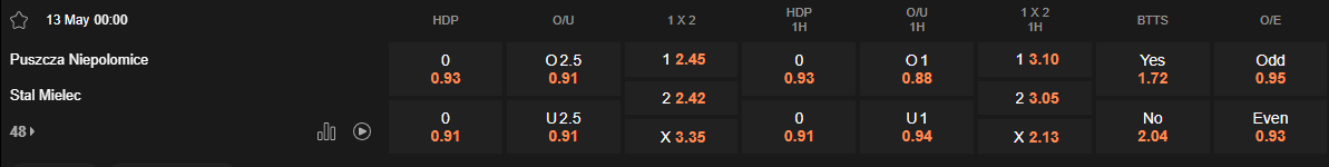 Ty le keo Puszcza vs Stal Mielec