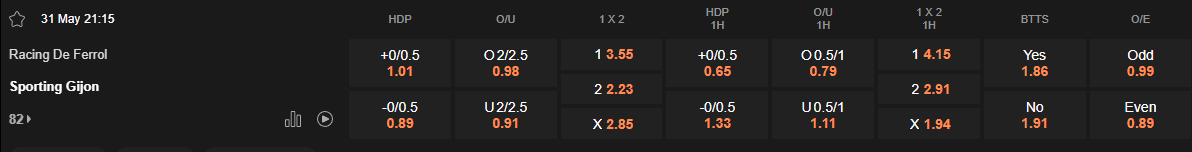 Ty le keo Racing Ferrol vs Gijon