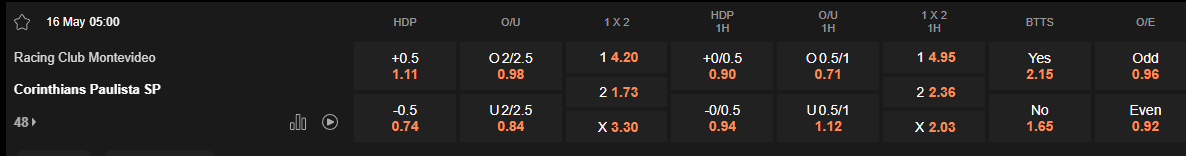 Ty le keo Racing vs Corinthians