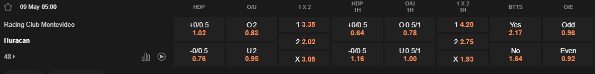 Ty le keo Racing vs Huracan