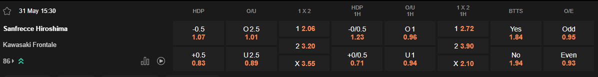 Ty le keo Sanfrecce Hiroshima vs Kawasaki Frontale