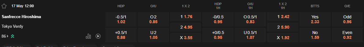 Ty le keo Sanfrecce Hiroshima vs Tokyo Verdy