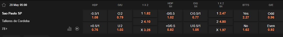 Ty le keo Sao Paulo vs Talleres