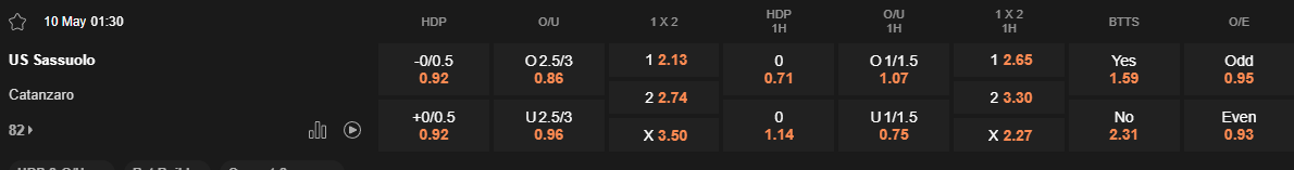 Ty le keo Sassuolo vs Catanzaro