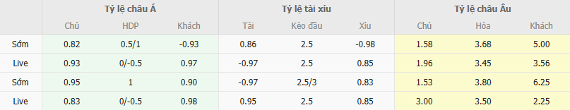 Ty le keo Sassuolo vs Frosinone