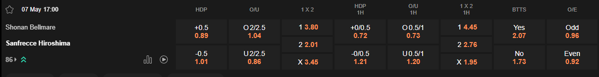 Ty le keo Shonan Bellmare vs Sanfrecce Hiroshima