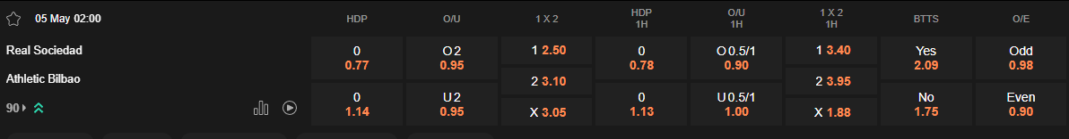 Ty le keo Sociedad vs Bilbao