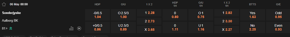 Ty le keo Sonderjyske vs Aalborg