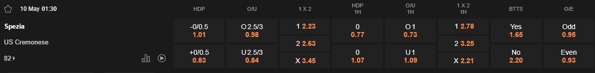 Ty le keo Spezia vs Cremonense
