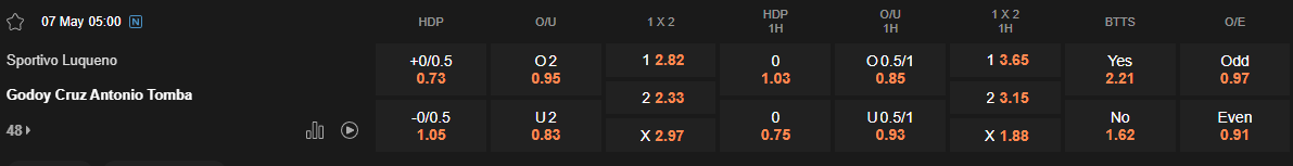 Ty le keo Sportivo Luqueno vs Godoy Cruz