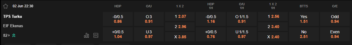Ty le keo TPS vs EIF