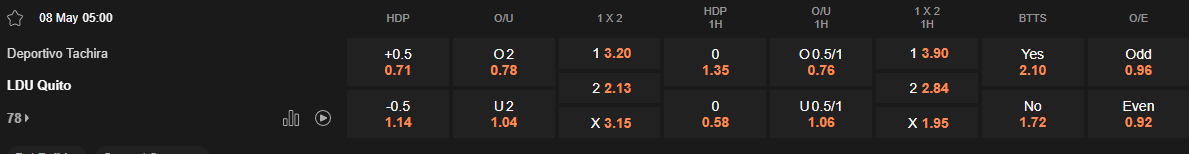 Ty le keo Tachira vs LDU Quito