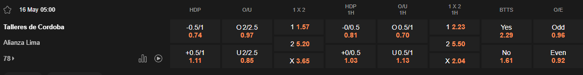 Ty le keo Talleres vs Alianza Lima