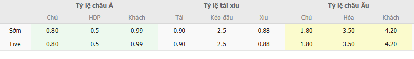 Ty le keo Telstar vs Den Bosch