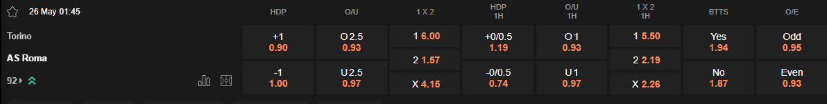 Ty le keo Torino vs Roma