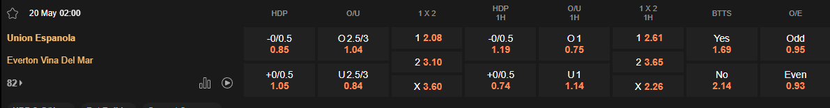 Ty le keo Union Espanola vs Everton