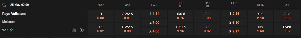 Ty le keo Vallecano vs Mallorca