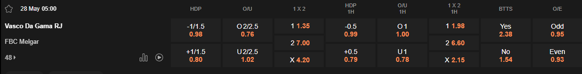 Ty le keo Vasco da Gama vs Melgar