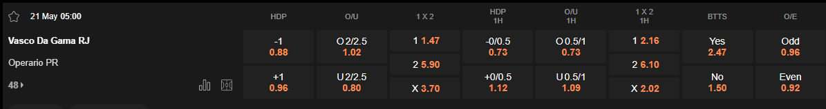 Ty le keo Vasco da Gama vs Operario