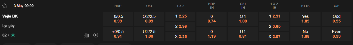 Ty le keo Vejle vs Lyngby