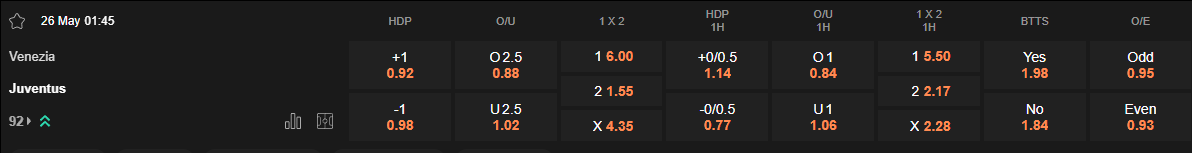 Ty le keo Venezia vs Juventus