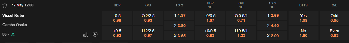Ty le keo Vissel Kobe vs Gamba Osaka