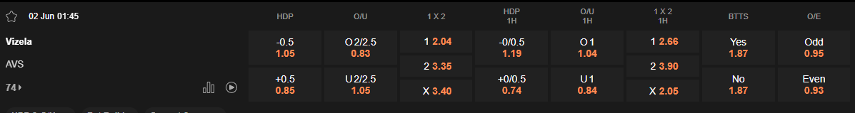 Ty le keo Vizela vs AVS
