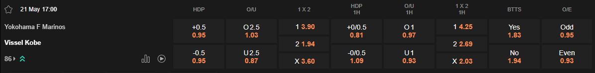 Ty le keo Yokohama Marinos vs Vissel Kobe