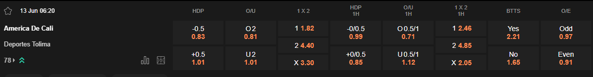 Ty le keo America vs Tolima