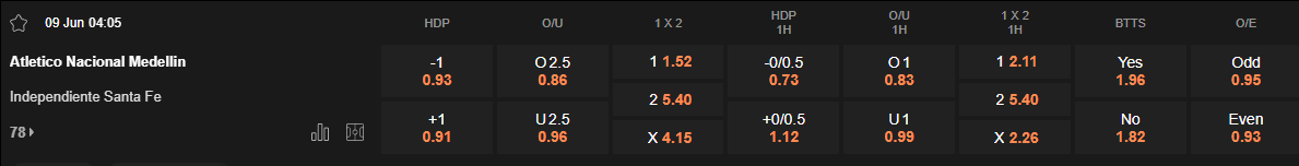 Ty le keo Atletico Nacional vs Santa Fe