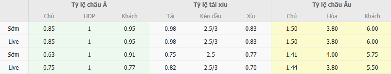 Ty le keo Audax Italiano vs Temuco