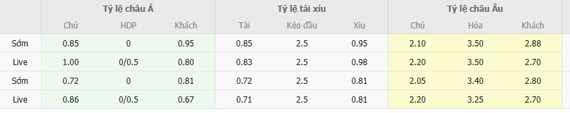 Tỷ lệ kèo Bình Dương vs Thanh Hóa
