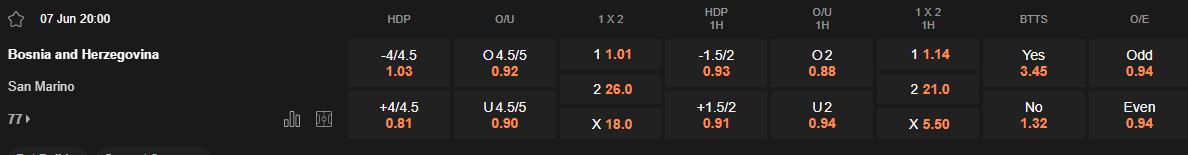 Ty le keo Bosnia vs San Marino