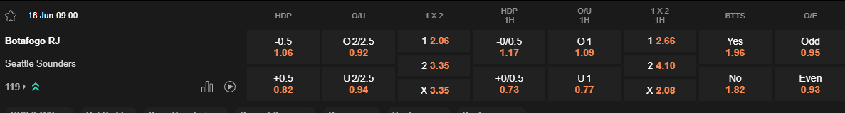Ty le keo Botafogo vs Seattle