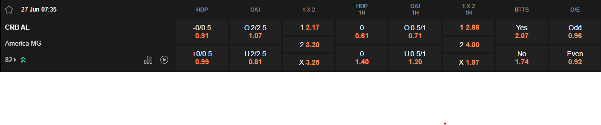 Ty le keo CRB vs America Mineiro