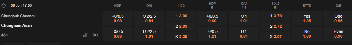 Ty le keo Cheongju vs Chungnam Asan