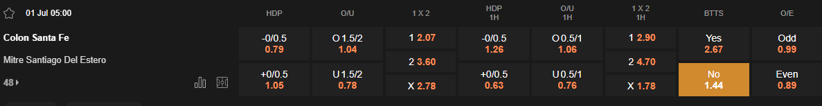 Ty le keo Colon vs Mitre