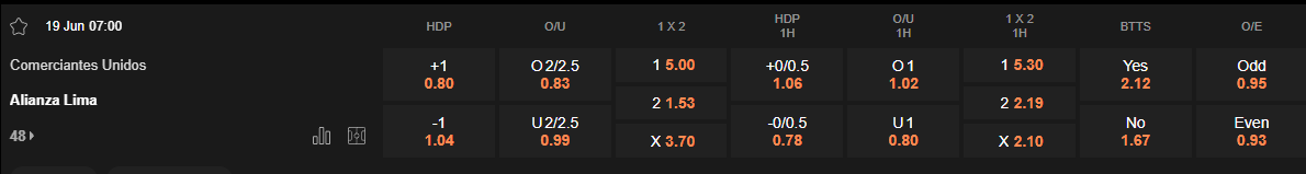 Ty le keo Comerciantes Unidos vs Alianza Lima