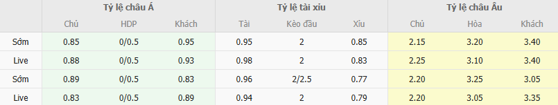 Ty le keo Criciuma vs Vila Nova