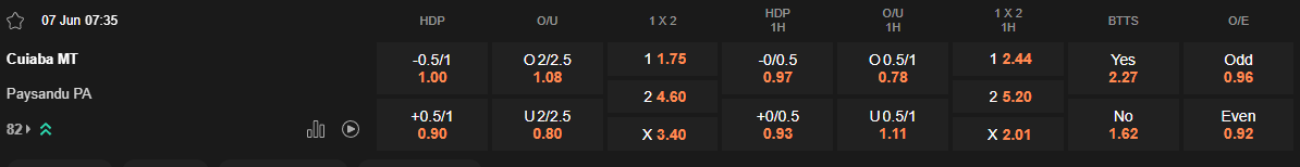 Ty le keo Cuiaba vs Paysandu