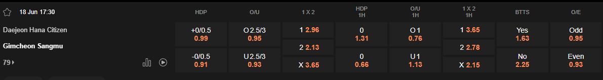 Ty le keo Daejeon Hana vs Gimcheon