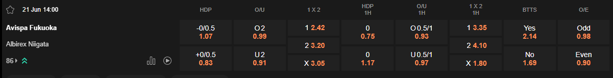 Ty le keo Fukuoka vs Albirex Niigata