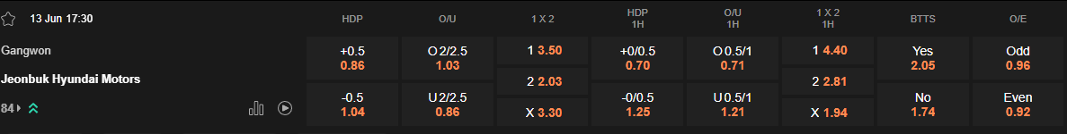 Ty le keo Gangwon vs Jeonbuk