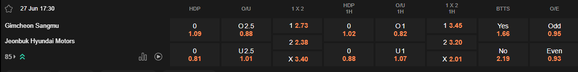 Ty le keo Gimcheon vs Jeonbuk