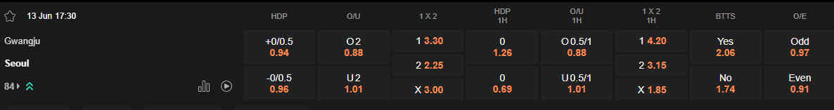 Ty le keo Gwangju vs Seoul