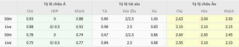 Tỷ lệ kèo HAGL vs Quảng Nam