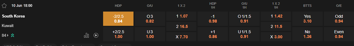 Ty le keo Hàn Quốc vs Kuwait