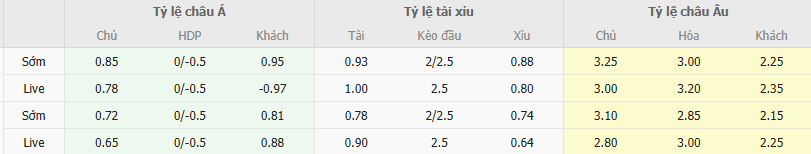 Ty le keo Internacional vs Jagueres