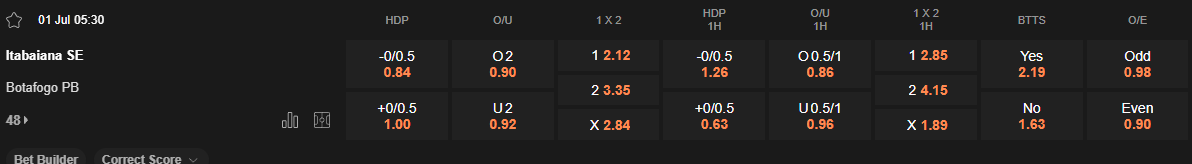 Ty le keo Itabaiana vs Botafogo PB