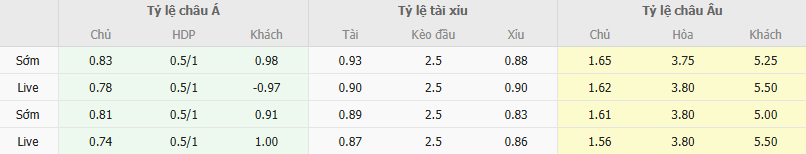 Ty le keo Jeonbuk vs Suwon